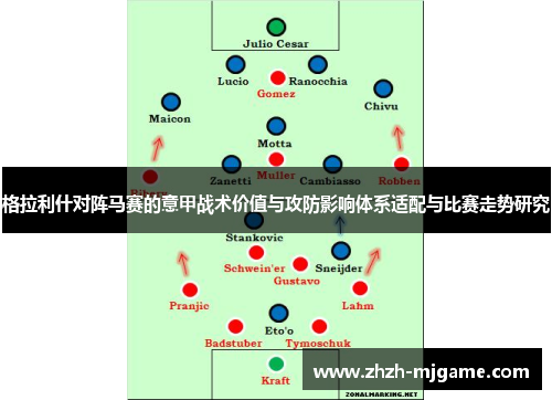 格拉利什对阵马赛的意甲战术价值与攻防影响体系适配与比赛走势研究