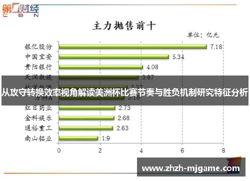 从攻守转换效率视角解读美洲杯比赛节奏与胜负机制研究特征分析