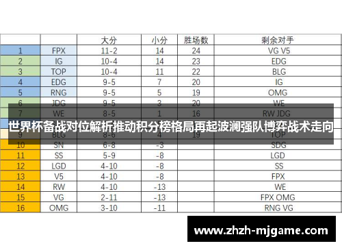 世界杯备战对位解析推动积分榜格局再起波澜强队博弈战术走向