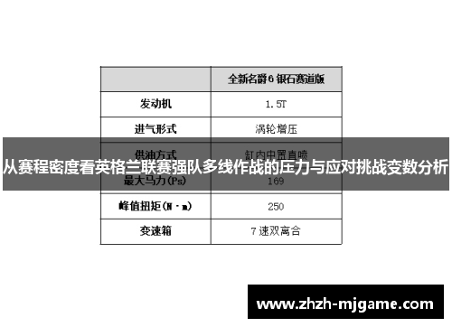 从赛程密度看英格兰联赛强队多线作战的压力与应对挑战变数分析