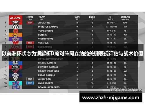 以美洲杯状态为镜解析B席对阵阿森纳的关键表现评估与战术价值